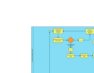 BPMN