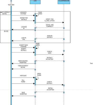 NEW TEACHER SEQUENCE DIAGRAM.vpd | Visual Paradigm User-Contributed ...