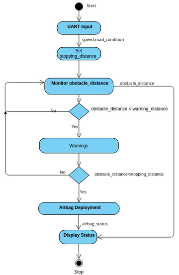 ASIEBOV_Activity_Diagram | Visual Paradigm User-Contributed Diagrams ...