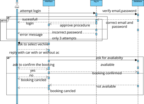 Sequence_1 | Visual Paradigm User-Contributed Diagrams / Designs