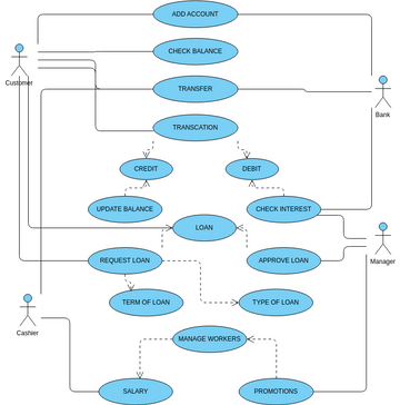 Untitled | Visual Paradigm User-Contributed Diagrams / Designs