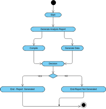 Untitled | Visual Paradigm User-Contributed Diagrams / Designs