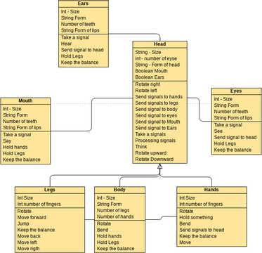 Humanid Class Diagram | Visual Paradigm User-Contributed Diagrams / Designs