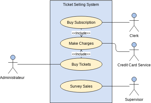 External System as Actor | Visual Paradigm User-Contributed Diagrams ...