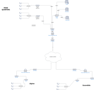 High-Level Diagram | Visual Paradigm User-Contributed Diagrams / Designs