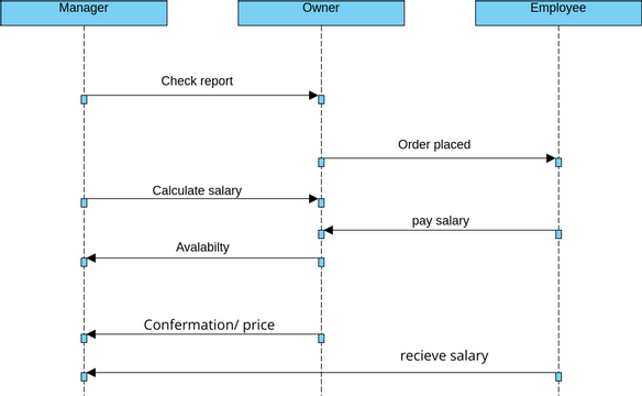 Sequence Diagram 03 