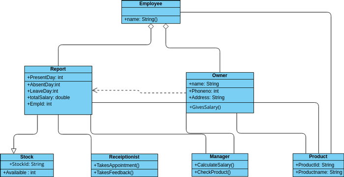 ClassDiagram | Visual Paradigm User-Contributed Diagrams / Designs