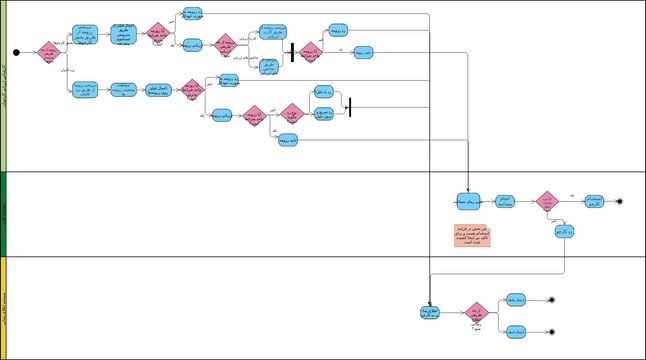 Process #4 - Activity Diagram | Visual Paradigm User-Contributed ...