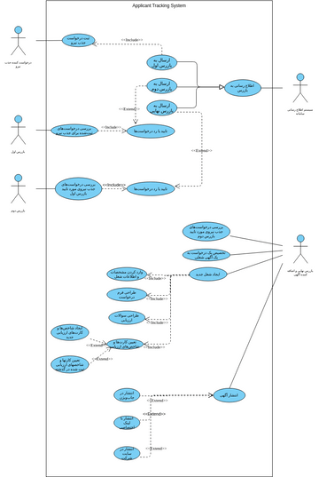 Process #2 - Use Case Diagram | Visual Paradigm User-Contributed ...