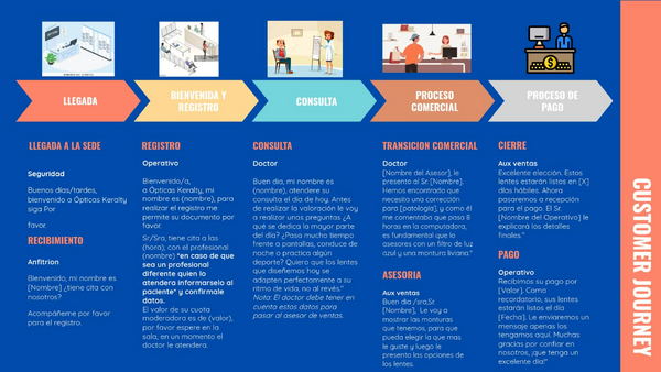 Customer Journey Mapping Tools