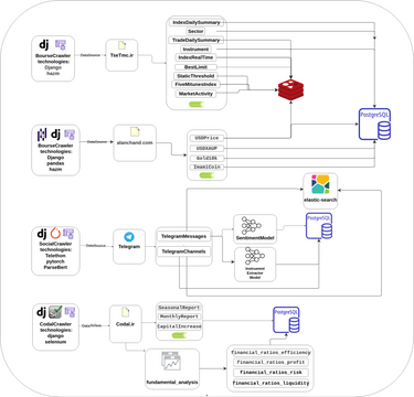 Software Architecture Diagram | Visual Paradigm User-Contributed ...