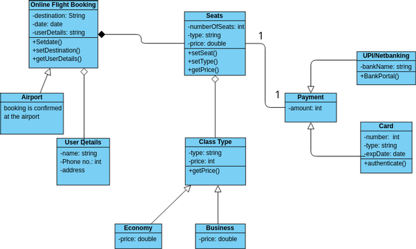 Online_Flight_Booking | Visual Paradigm User-Contributed Diagrams / Designs