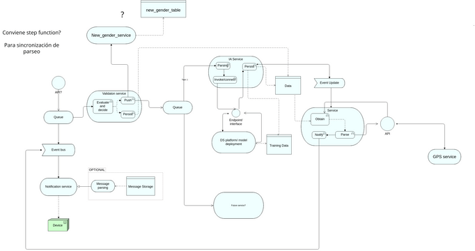 Aduanav2vpd Diagramas Diseños Aportados Por Usuarios De Visual Paradigm 9371