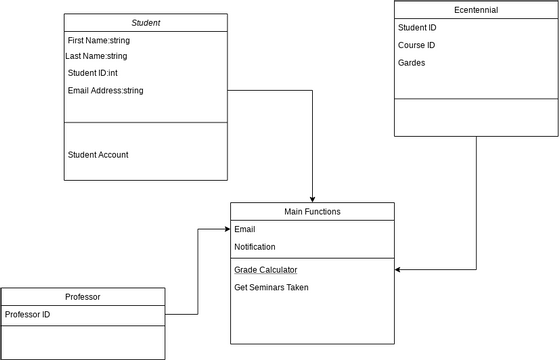 Class Diagram - Order Process | Visual Paradigm User-Contributed ...
