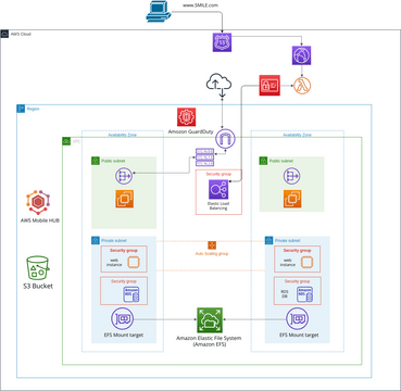 project | Visual Paradigm User-Contributed Diagrams / Designs