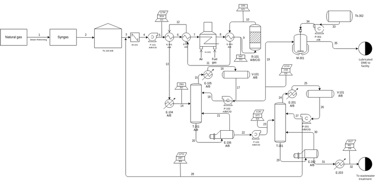 PFD 1 | Visual Paradigm User-Contributed Diagrams / Designs