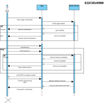 IMPS Transaction | Visual Paradigm User-Contributed Diagrams / Designs