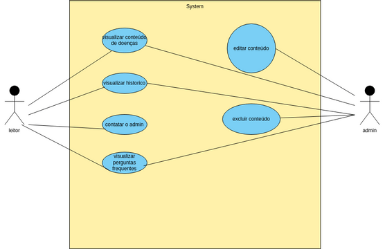 Untitled | Visual Paradigm User-Contributed Diagrams / Designs