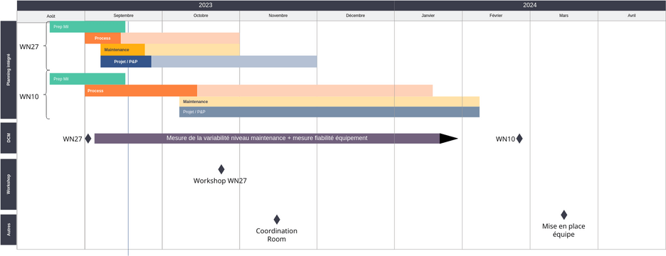 CR Roadmap Template.vpd | Visual Paradigm User-Contributed Diagrams ...