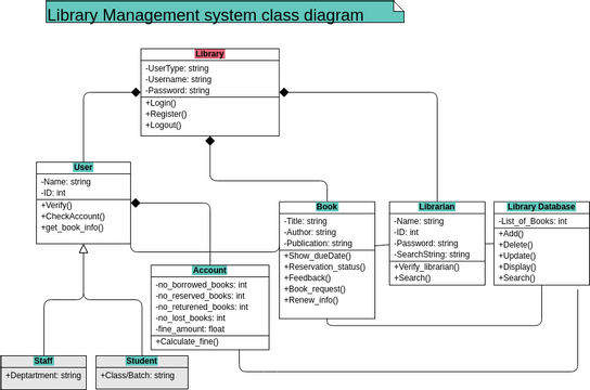 Uml Class Diagram 2vpd Diagramas Diseños Aportados Por Usuarios De Visual Paradigm 8393