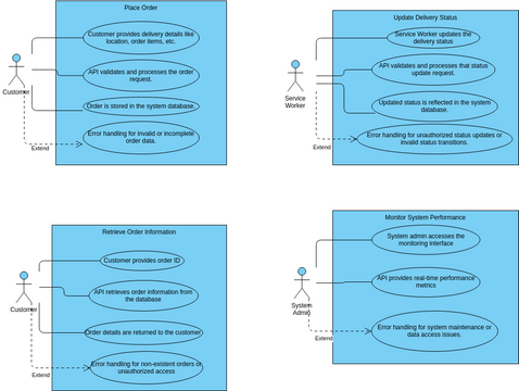 Use case Diagram for Custom API for Data Transmission | Visual Paradigm ...