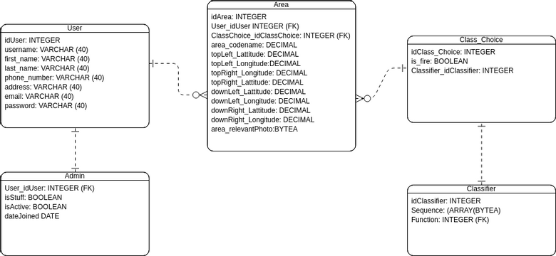 Entity Relationship Diagram | Visual Paradigm User-Contributed Diagrams ...