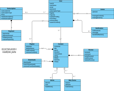 E22CSEU0351_ClassDiagram | Visual Paradigm User-Contributed Diagrams ...