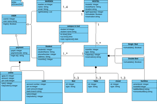 Lab11_E22CSEU1542 | Visual Paradigm User-Contributed Diagrams / Designs