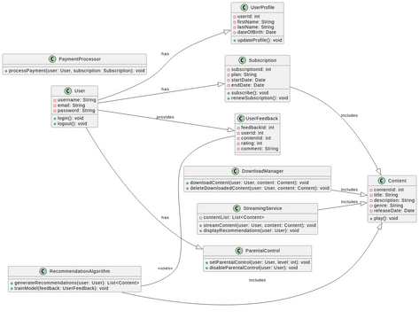 Class Diagram_NF | Visual Paradigm User-Contributed Diagrams / Designs