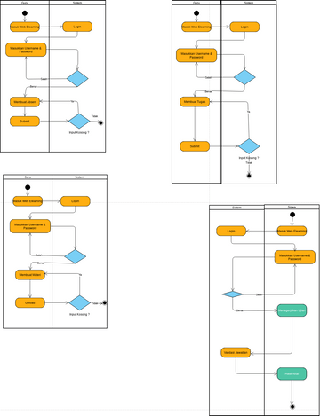 Elearning Activity Diagram | Visual Paradigm User-Contributed Diagrams ...