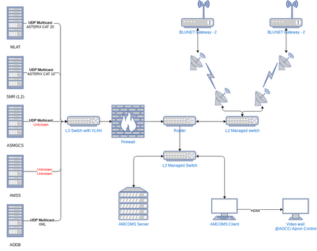 Network Security Data Flow Diagram | Visual Paradigm User-Contributed ...