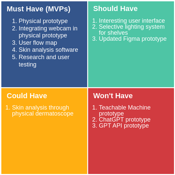Moscow Examples Visual MoSCoW Framework | Visual Paradigm User-Contributed Diagrams / Designs