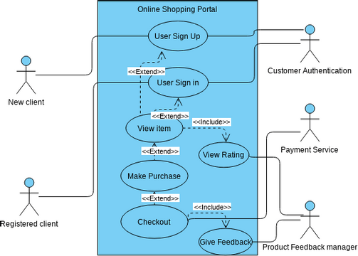 E-Commerce Use Case Diagram.vpd | Visual Paradigm User-Contributed ...