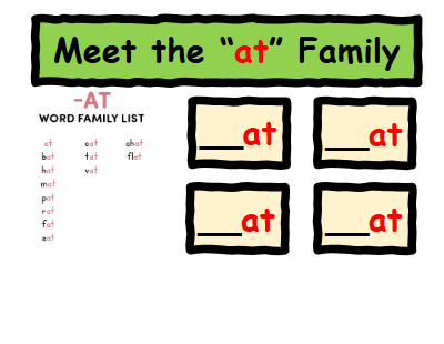 Anchor Chart at Family Words