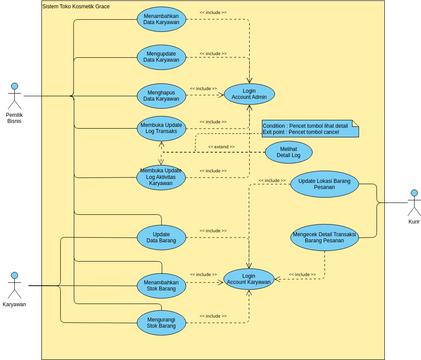 Use Case Diagram.vpd | Diagramas / Diseños aportados por usuarios de ...