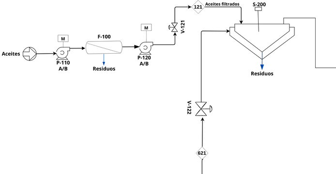 Simplified P&ID | Diagramas / Desenhos contribuídos pelos utilizadores ...
