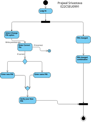 Untitled | Visual Paradigm User-Contributed Diagrams / Designs