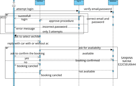 sequence_1 | Visual Paradigm User-Contributed Diagrams / Designs