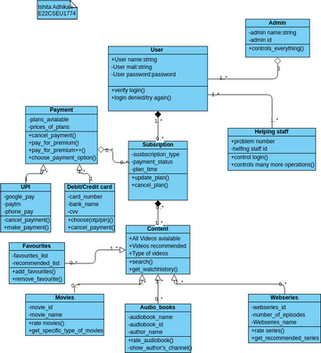 Untitled | Visual Paradigm User-Contributed Diagrams / Designs