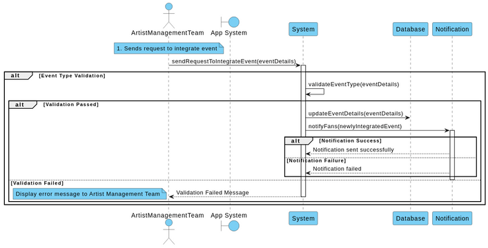 Sequence-Diagram-04 | Visual Paradigm User-Contributed Diagrams / Designs