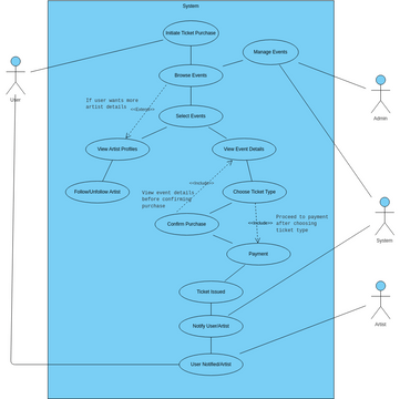 Use Case-4 | Visual Paradigm User-Contributed Diagrams / Designs