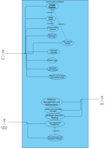 use case diagram | Visual Paradigm User-Contributed Diagrams / Designs