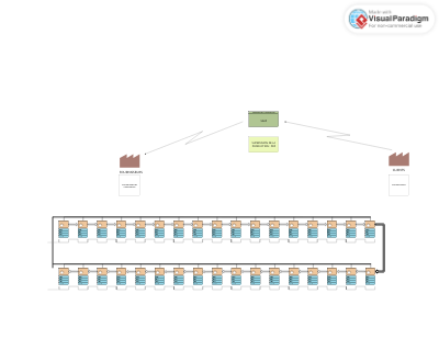 Future State Value Stream Map