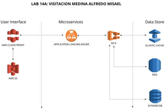 Lab14a | Visual Paradigm User-Contributed Diagrams / Designs