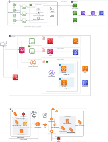 PCFinal | Visual Paradigm User-Contributed Diagrams / Designs