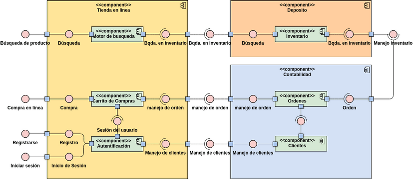 Diagrama De Componentes Tienda En Linea Diagramas Diseños Aportados Por Usuarios De Visual 2839