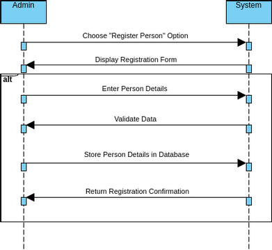 system sequence diagram | Visual Paradigm User-Contributed Diagrams ...