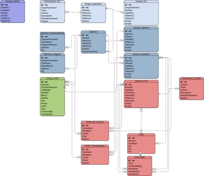 Diagrama ER BD.vpd | Visual Paradigm User-Contributed Diagrams / Designs