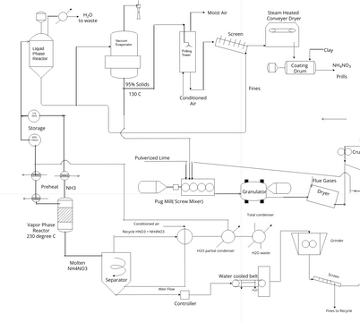 flowsheet (1) (13).vpd | Visual Paradigm User-Contributed Diagrams ...