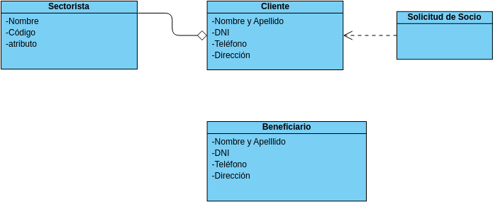 Diagrama De Clase | Visual Paradigm User-Contributed Diagrams / Designs